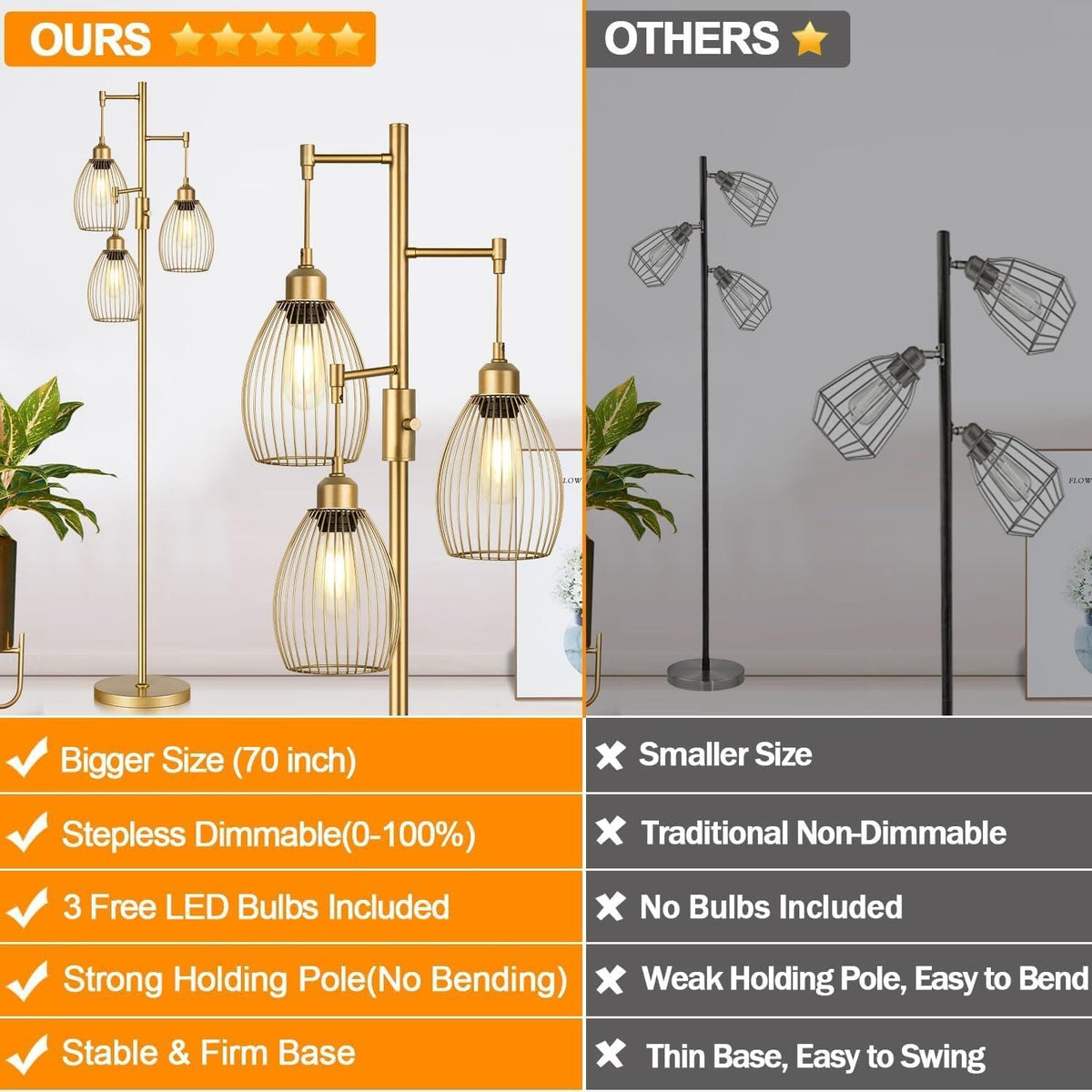 Dimmable Floor Lamp